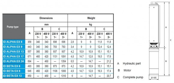 Bomba de pozo sumergible 4 pulgadas ATEX ID BETA EX 13, 380V para hidrocarburos