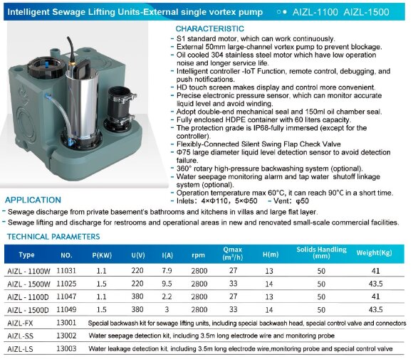 КНС сололифт для дач, бомбоубежищ, частных домов с пультом управления AIZL-1100W, 33/14, 1,5 кВт, 220V, 2800 об/мин КНС сололифт для дач, бомбоубежищ, частных домов с пультом управления AIZL-1100W, 33/14, 1,5 кВт, 220V, 2800 об/мин