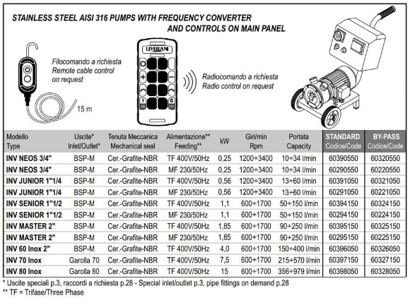 Flüssigkeitsringpumpe LIVERANI INV NEOS 3/4 + BY-PASS, MF/M, 0,25 kW, 1200–3400 U/min, 380 V, AISI 316 mit Frequenzumrichter, auf einem Fahrgestell