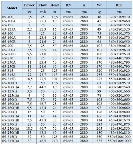 IHG BGLHB 65-315A (23.7/113), 22kW, 2880, Ex - bomba vertical de acero inoxidable IHG BGLHB 65-315A (23.7/113), 22kW, 2880, Ex - bomba vertical de acero inoxidable