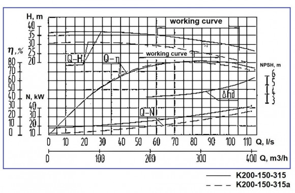 Насосний агрегат К200-150-315, 45kW, 1500, на рамі Насосний агрегат К200-150-315, 45kW, 1500, на рамі