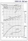 Pompe à double aspiration Split Case 1D 630-125b, 1000, sans moteur