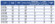 Pompe à double aspiration Split Case 1D 630-125b, 1000, sans moteur