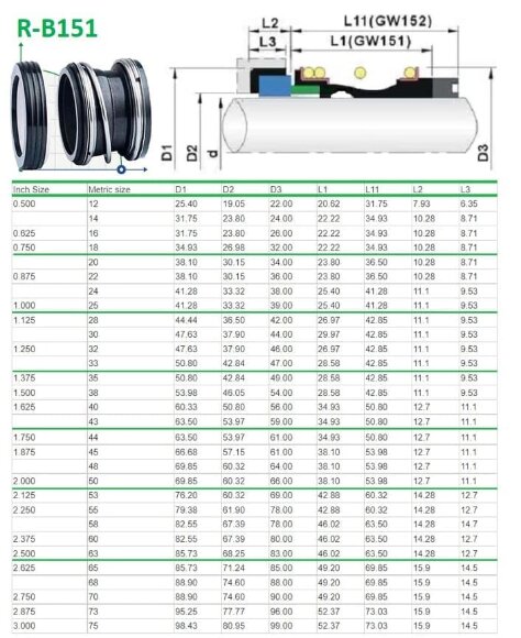Mechanical seal for pump shaft R-B151 53, SIC/SIC, VITON, 304 Mechanical seal for pump shaft R-B151 53, SIC/SIC, VITON, 304