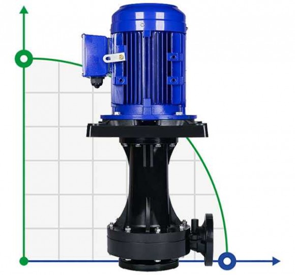 Pump for the electrolytes QHD-100SK, CFRETFE-11 kW, 1700 l/min, 35m, Kingdom motor