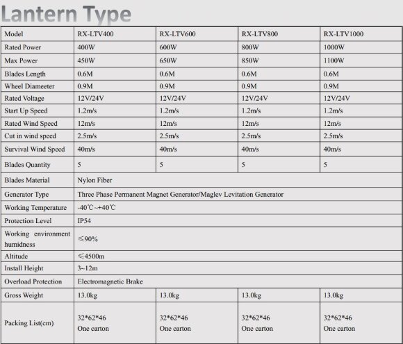 Ветрогенератор фонарного типа RX-TLV1000 1 кВт вертикальный Ветрогенератор фонарного типа RX-TLV1000 1 кВт вертикальный