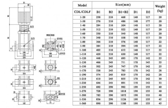 CDLF 1-360, AISI 304 насос многоступенчатый CDLF 1-360, AISI 304 насос многоступенчатый