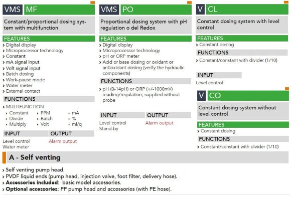 Соленоидный дозирующий насос EMEC VA CL SELF VENTING 2-13,5 л/ч, 18-1 бар
