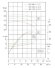 TKW 50/200-7.5/2 (25/50), 7,5 kW, 2900 Bomba centrífuga horizontal
