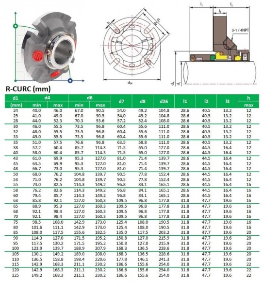 Картриджне ущільнення R-CURC 3.3/8, SIC/SIC, VITON, 316L