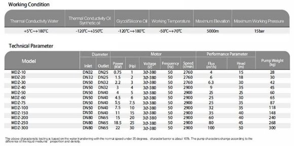 Pompe avec accouplement magnétique en acier inoxydable MDZ-100 -50°C+400°C Pompe avec accouplement magnétique en acier inoxydable MDZ-100 -50°C+400°C