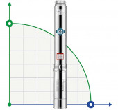 Насос глибинний для свердловин 6SS15/18, Outlet: 3 дюйма, 13kW, 380V
