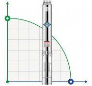 Насос глубинный для скважин 6SS15/18, Outlet: 3 дюйма, 13kW, 380V