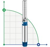 Pompe pour puits profond 6SP30/20, 18.5kW, 380V Pompe pour puits profond 6SP30/20, 18.5kW, 380V