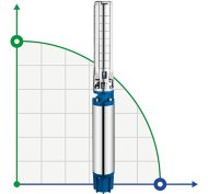 Pompa głębinowa 6SP30/20, 18,5kW, 380V