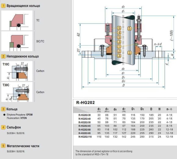 Joint d'arbre de pompe à ressorts multiples R-HG202 50, SIC/CAR, VITON, 304 Joint d'arbre de pompe à ressorts multiples R-HG202 50, SIC/CAR, VITON, 304