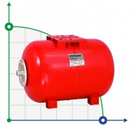 Acumulador hidráulico horizontal ROZ-NAVI 60 l. (10 bares)