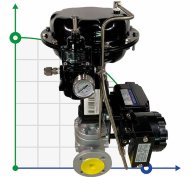 DN40 Регулирующий клапан с пневматическим приводом 10Р11Y-DNx4016Z-L122C-C (корпус CF8, седло SS304) с позиционером YT-1000, вход 4-20мА, Ex