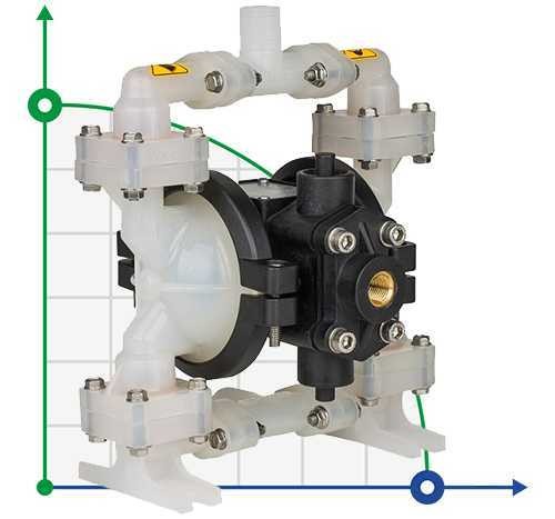 Pompe pneumatique à membrane DP 02 PP/N*B