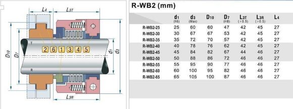 Mechanische PTFE-Balgdichtung R-WB2R 30, SiC/SiC, PTFE, 304 Mechanische PTFE-Balgdichtung R-WB2R 30, SiC/SiC, PTFE, 304