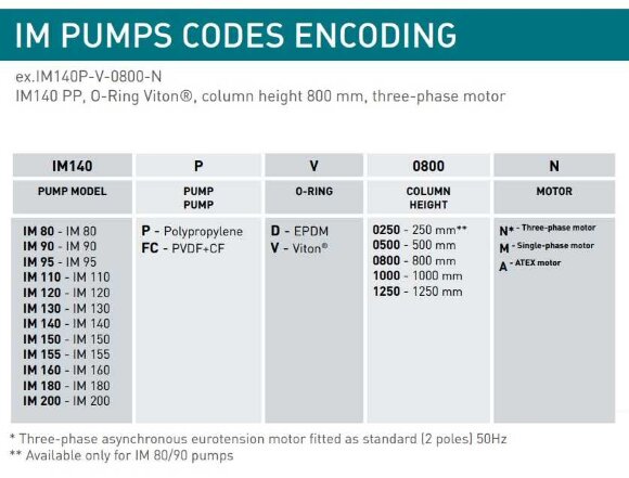 Bomba centrífuga vertical IM 150, PP, 800 mm, 4 kW