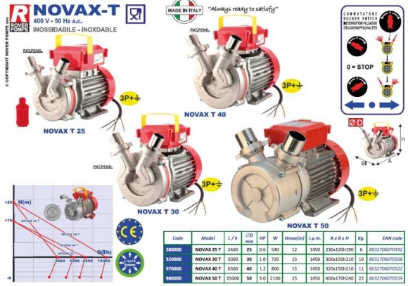 NOVAX 30 T насос для молока, соку, пива NOVAX 30 T насос для молока, соку, пива