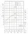 TKHWB 100/300-7.5/4 (46,7/27,9), 7,5 kW, AISI 304, 1450, Ex bomba horizontal de acero inoxidable