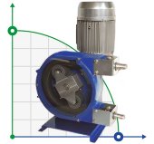 Шланговый насос для растворов FLUIMAC HELIOS ASP 25 FX 1344 л/ч, 0,75 кВт, 70 об/мин Шланговый насос для растворов FLUIMAC HELIOS ASP 25 FX 1344 л/ч, 0,75 кВт, 70 об/мин