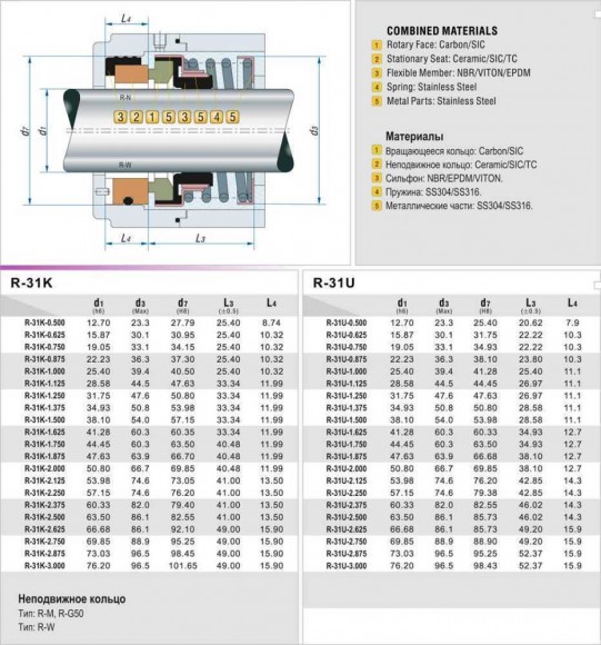 Gleitringdichtung R-31K 2.5/8, CAR/CER, EPDM, 304, N Gleitringdichtung R-31K 2.5/8, CAR/CER, EPDM, 304, N