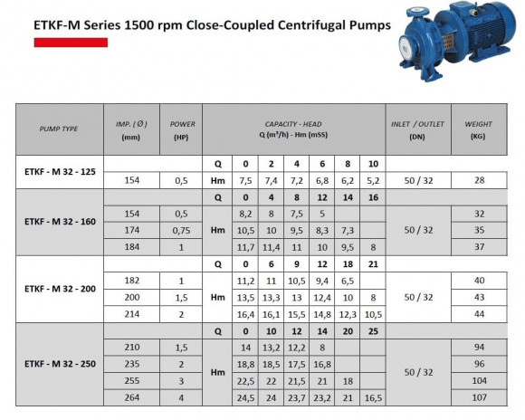 Насос циркуляции ETKF-M 32-125, 0,37 kW, 1500 Насос циркуляции ETKF-M 32-125, 0,37 kW, 1500