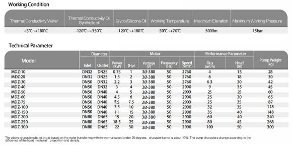 насос для крекінгу MDZ-150, -50°C+400°C насос для крекінгу MDZ-150, -50°C+400°C