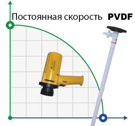 Насос для бочек BTS-SB-880W+PVDF-HP-1200mm (с постоянной скоростью)