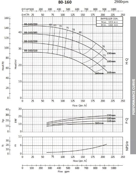 Насос центробежный моноблочный BST 80-160/18.5, 3000 Насос центробежный моноблочный BST 80-160/18.5, 3000