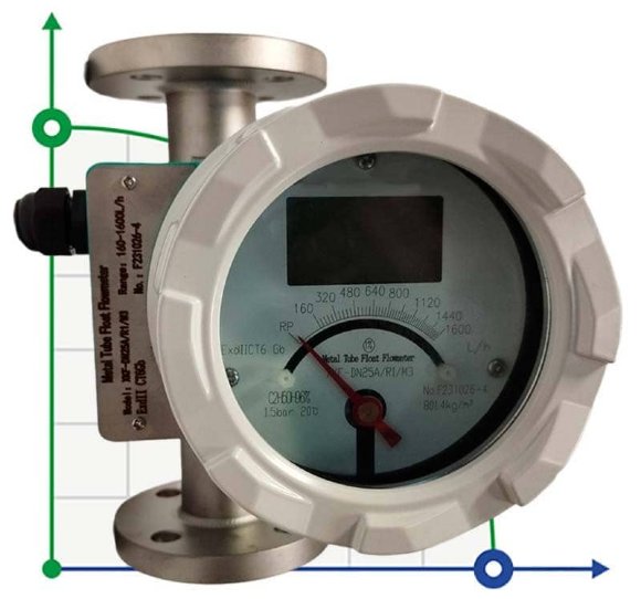 DN25 Medidor de flujo de acero inoxidable rotámetro LZ PN16 (líquido Mezcla de alcohol C2H5OH 96%), 160...1600 l/h, 4-20mA,Ex, 0,8014g/cm3,8/30/78°C