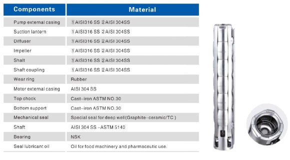 Глубинный насос для скважин 6SP30/22, 22kW, 380V