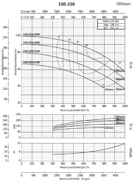 Bomba de aire acondicionado BSM 150-250/1600 (660/75), 160kW, 2900