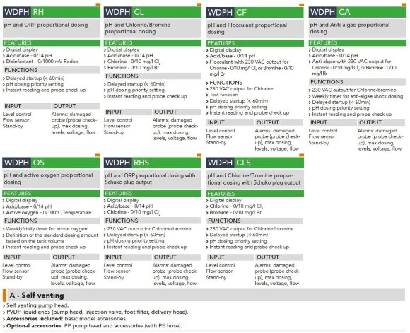 Подвійний соленоїдний дозуючий насос EMEC WDPH RH 6-10 л/год, 7-3 бар з панеллю управління Подвійний соленоїдний дозуючий насос EMEC WDPH RH 6-10 л/год, 7-3 бар з панеллю управління