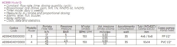 Насос-дозатор дозировки реагентов PDE HC999 J-4D 25-2.5/42-1 230V PVC-GL-VT