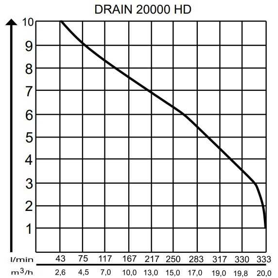 Pompe submersible AL-KO Drain 20000 HD pour eaux chargées Pompe submersible AL-KO Drain 20000 HD pour eaux chargées