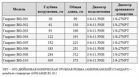 BG-302 незамерзаюча водорозбірна колонка BG-302 незамерзаюча водорозбірна колонка