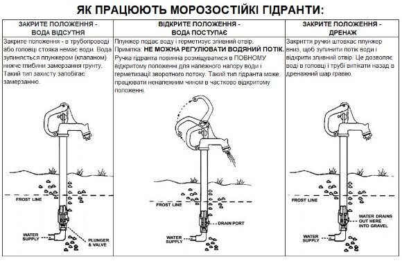 BG-302 незамерзаюча водорозбірна колонка BG-302 незамерзаюча водорозбірна колонка