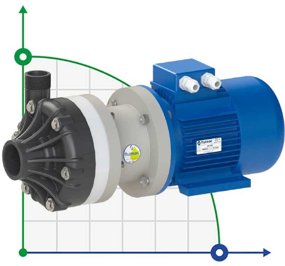 Pozioma pompa odśrodkowa z uszczelnieniami mechanicznymi DR 020 PVDF, 1,5 kW