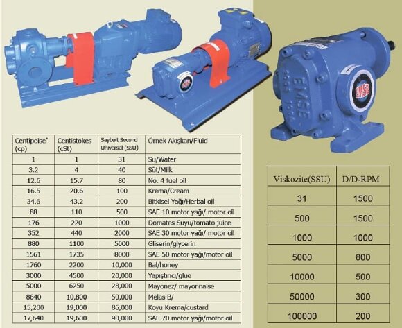 Gear pump for pumping engine oil EMSE EDP 1010, 1 1/2 inches, 10 m3/h, 3 bar, 3.0 kW, 1000 rpm, carbon steel Gear pump for pumping engine oil EMSE EDP 1010, 1 1/2 inches, 10 m3/h, 3 bar, 3.0 kW, 1000 rpm, carbon steel