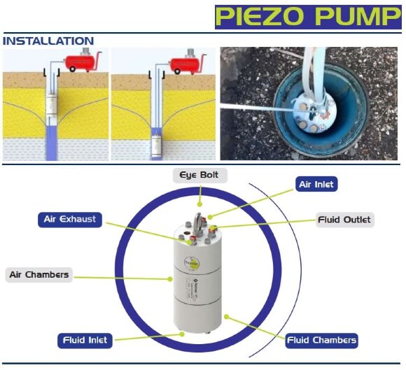 Погружной пневматический насос для газовых скважин FLUIMAC PIEZO PUMP 1, PVDF, 8 л/мин Погружной пневматический насос для газовых скважин FLUIMAC PIEZO PUMP 1, PVDF, 8 л/мин