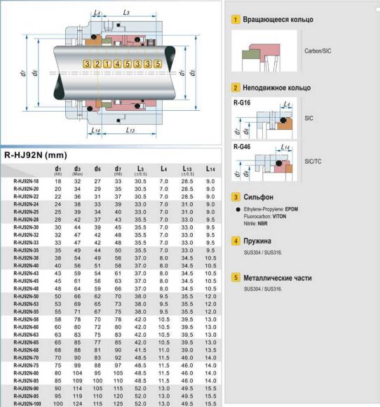 Механічне торцеве ущільнення R-HJ92N 25, SIC/SIC, VITON, 304, G9