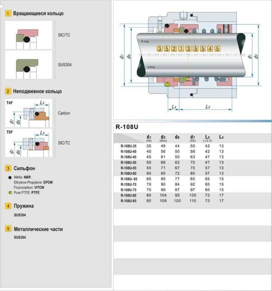 Gleitringdichtung für Pumpenwelle R-108U 85, SIC/CAR, EPDM, 304, T5F