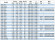 Pompa do produktów naftowych IRG BGLB 300-315B (580/24), 55kW, 1480 Ex