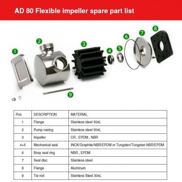 Pumpe AlphaDynamic AD80/03/TR/DRP 4,5 kW Impeller  mit mechanischem Variator, fahrbar, mit Trockenlaufschutz Pumpe AlphaDynamic AD80/03/TR/DRP 4,5 kW Impeller  mit mechanischem Variator, fahrbar, mit Trockenlaufschutz