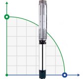 Bomba de pozo sumergible 10SP125/09, Salida: 6 pulgadas, 90 kW, 380V Bomba de pozo sumergible 10SP125/09, Salida: 6 pulgadas, 90 kW, 380V