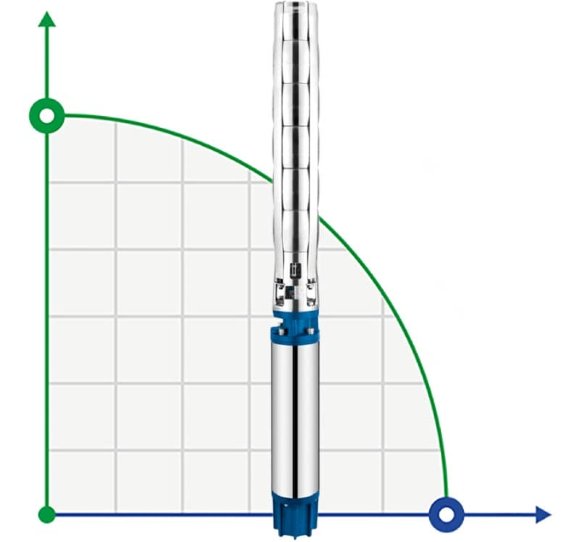 Pompe pour puits profond 8SP77-09, 30kW, 380V (remplacement de ESP 8-63-120) Pompe pour puits profond 8SP77-09, 30kW, 380V (remplacement de ESP 8-63-120)